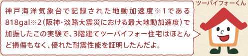 ツーバイフォーくん：神戸海洋気象台で記録された地動加速度※1である818gal※2（阪神・淡路大震災における最大地動加速度）で加振したこの実験で、3階建てツーバイフォー住宅はほとんど損傷もなく、優れた耐震性能を証明したんだよ。